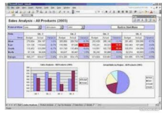 Cours / Aide - Tableur - EXCEL