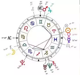 Ateliers d'apprentissage de l'astrologie