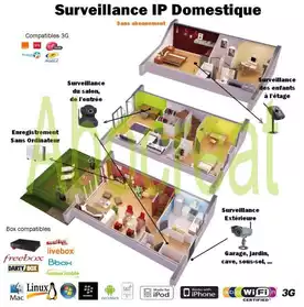 Kit vidéo surveillance IP maison