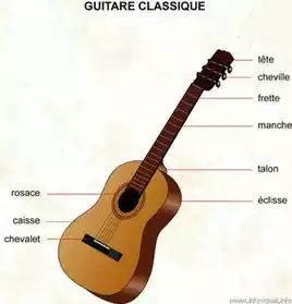 Apprendre La Guitare à tout âges.