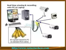 EasyCap Adaptateur USB de capture vidéo