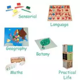Recherche matériel Montessori